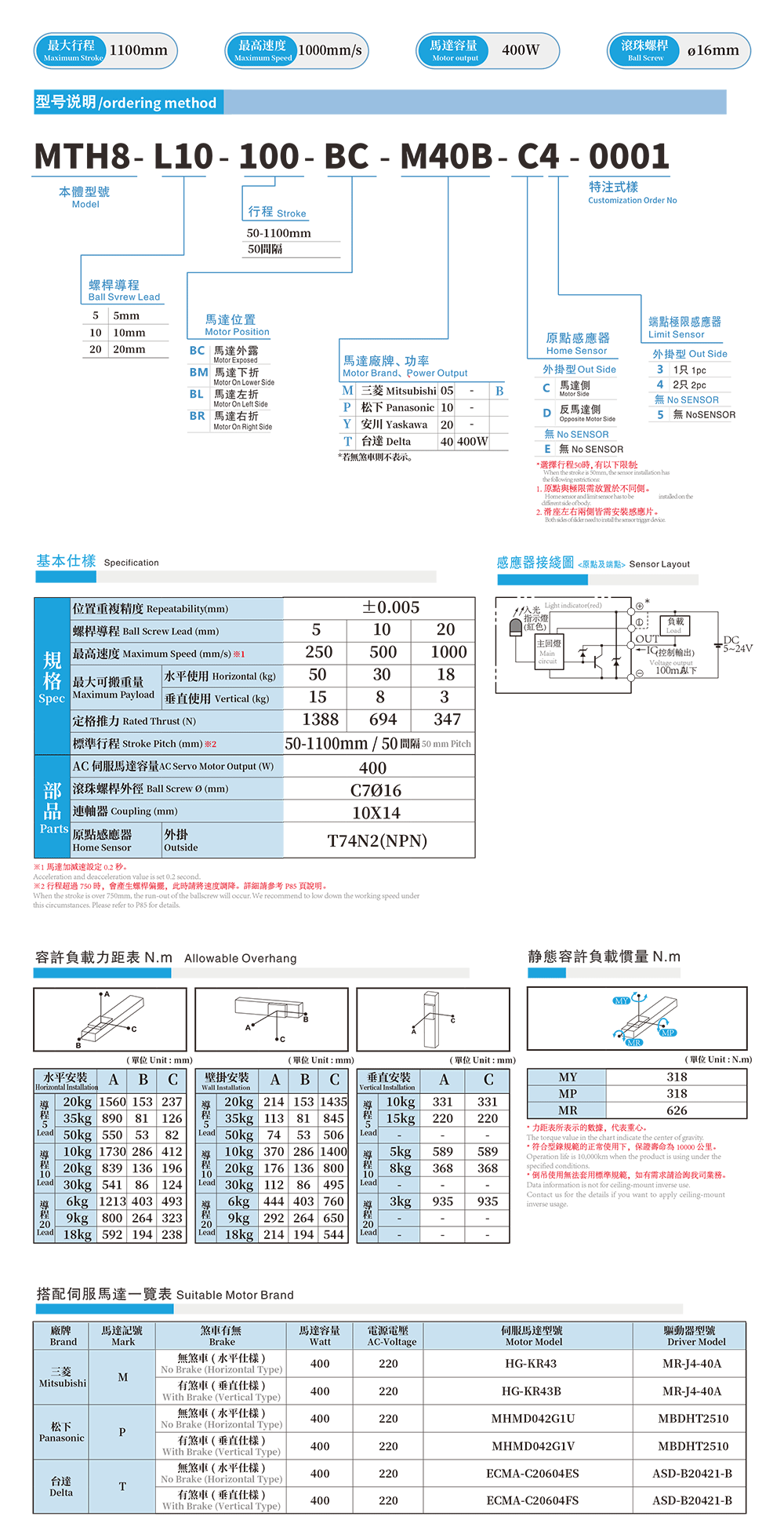 MTH8-400W-XQ-1.png